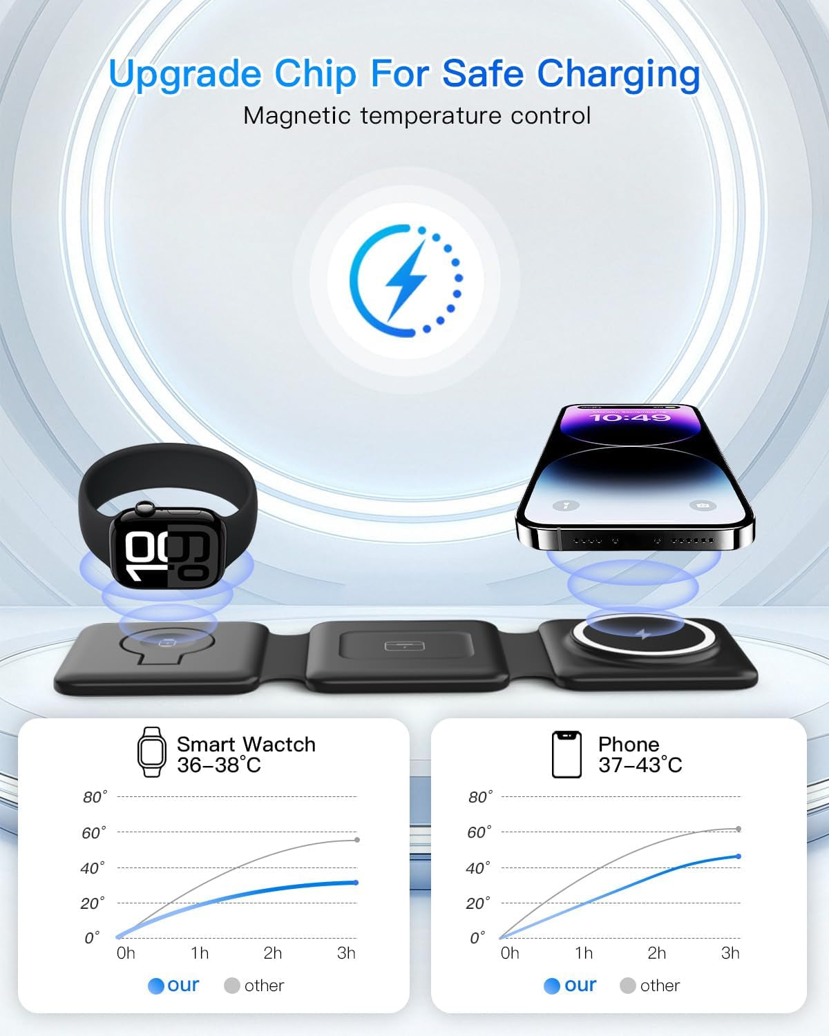 Magnetic Wireless Charger Compatible for Iphone: Fodable 3 in 1 Charging Station for Apple Multiple Devices - Travel Charging Pad Dock Compatible for Iphone 17 16 15 14 13 12 Pro Max plus & Airpod